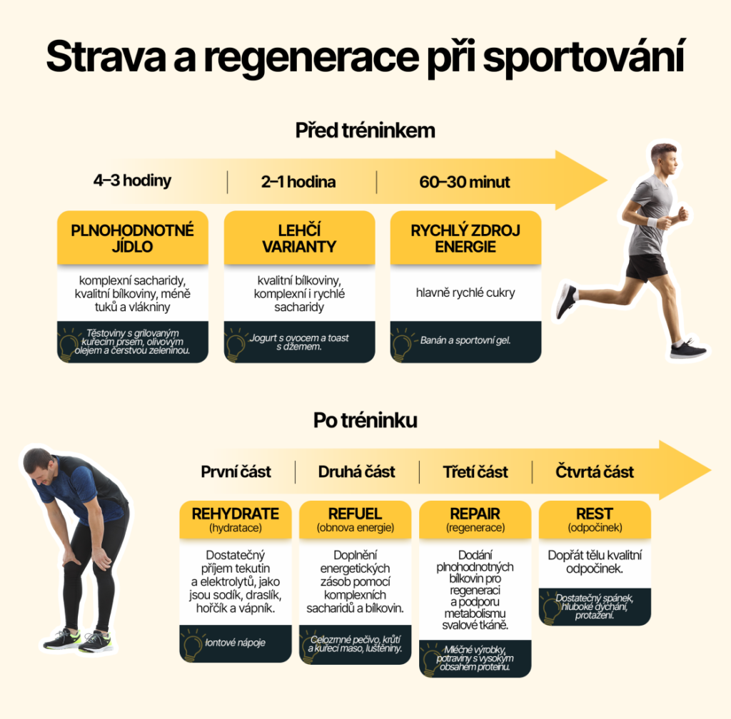 Strava jako klíč ke sportovním výsledkům: Zapomínat nesmíme ani na stres a genetiku